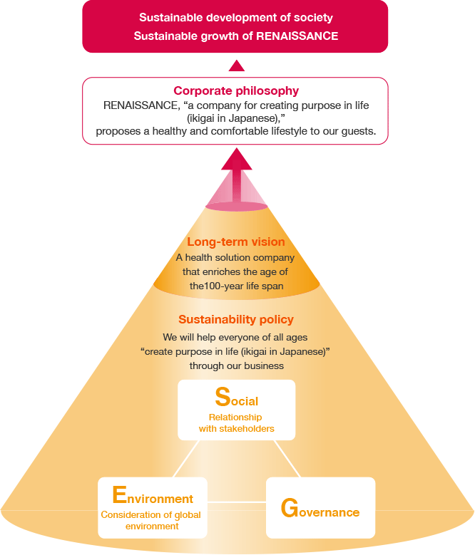 Policy system diagram