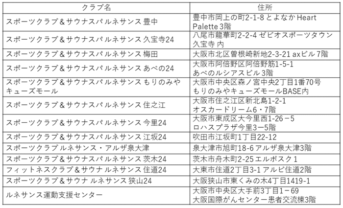 20251112_Osakafu_kyoutei_Walker