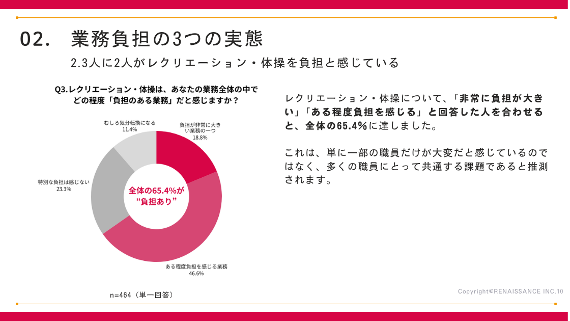 20260427_kaigoreoprt_sub2